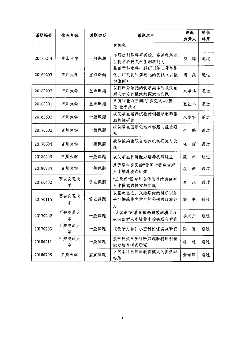 拟发文-结题通知-关于公布基础学科拔尖学生培养计划研究课题结题验收结果的通知0608_Page7.png
