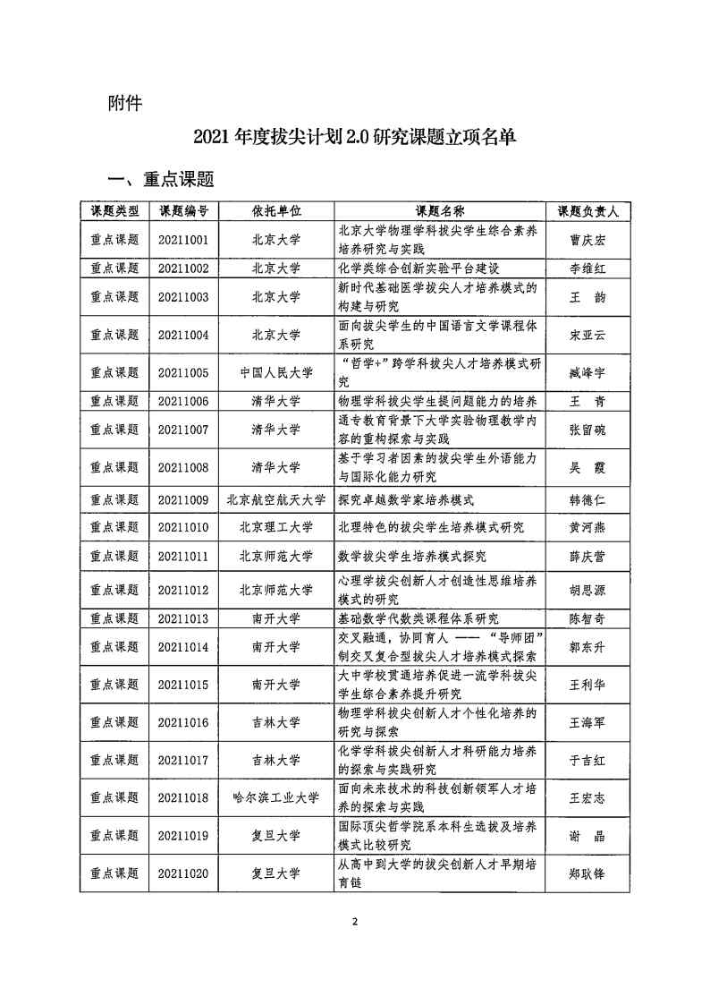 拟发文-立项通知-关于公布2021年度“基础学科拔尖学生培养计划2.0”研究课题名单的通知_Page2.jpg