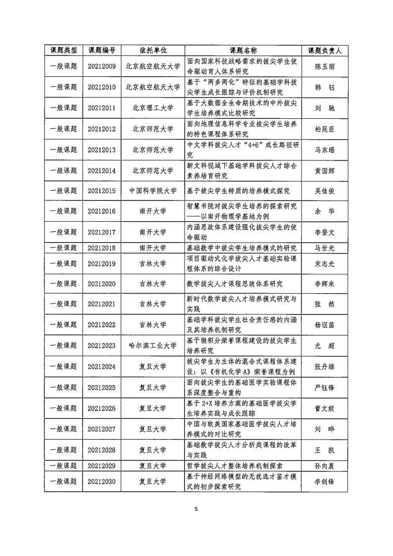 拟发文-立项通知-关于公布2021年度“基础学科拔尖学生培养计划2.0”研究课题名单的通知_Page5.jpg