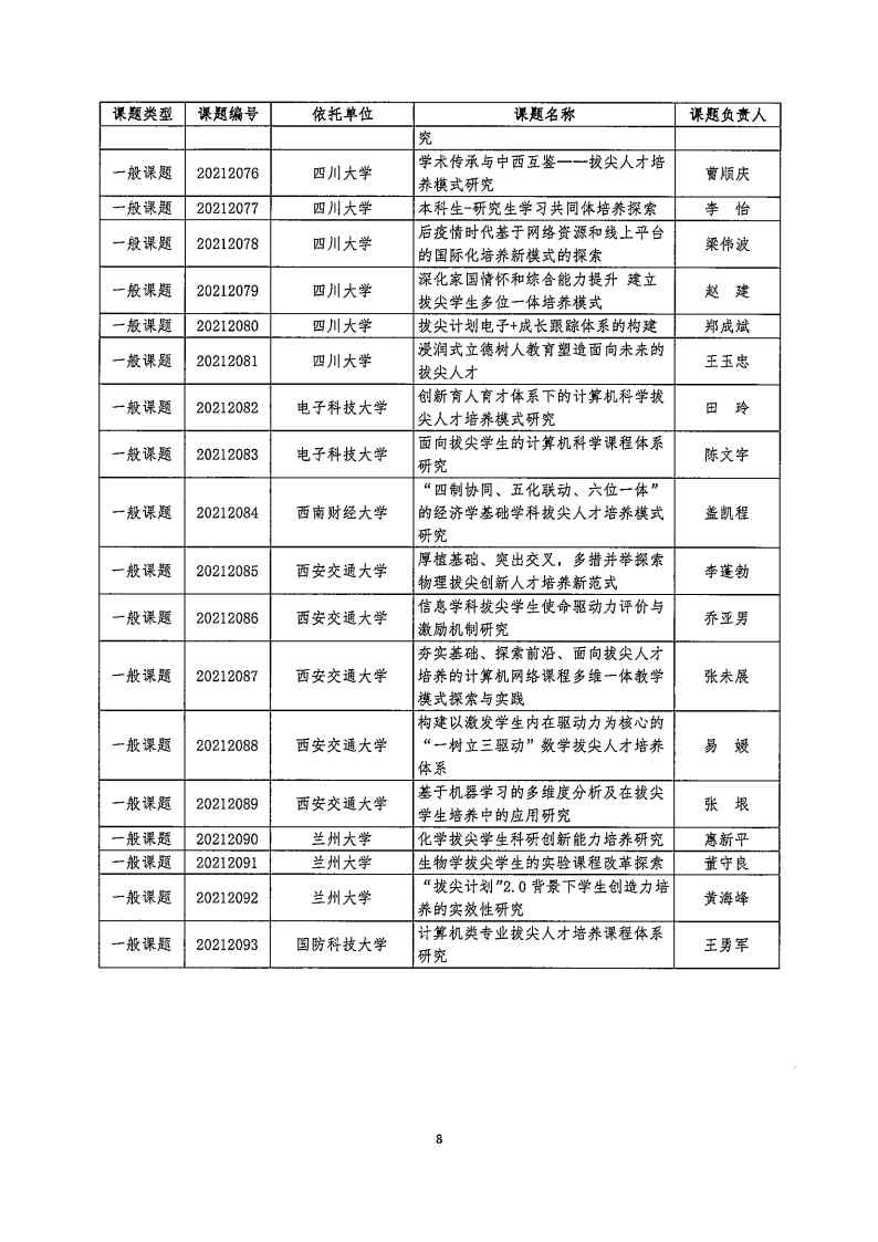 拟发文-立项通知-关于公布2021年度“基础学科拔尖学生培养计划2.0”研究课题名单的通知_Page8.jpg